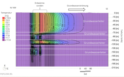 Geothermie Beschleunigungsgesetz